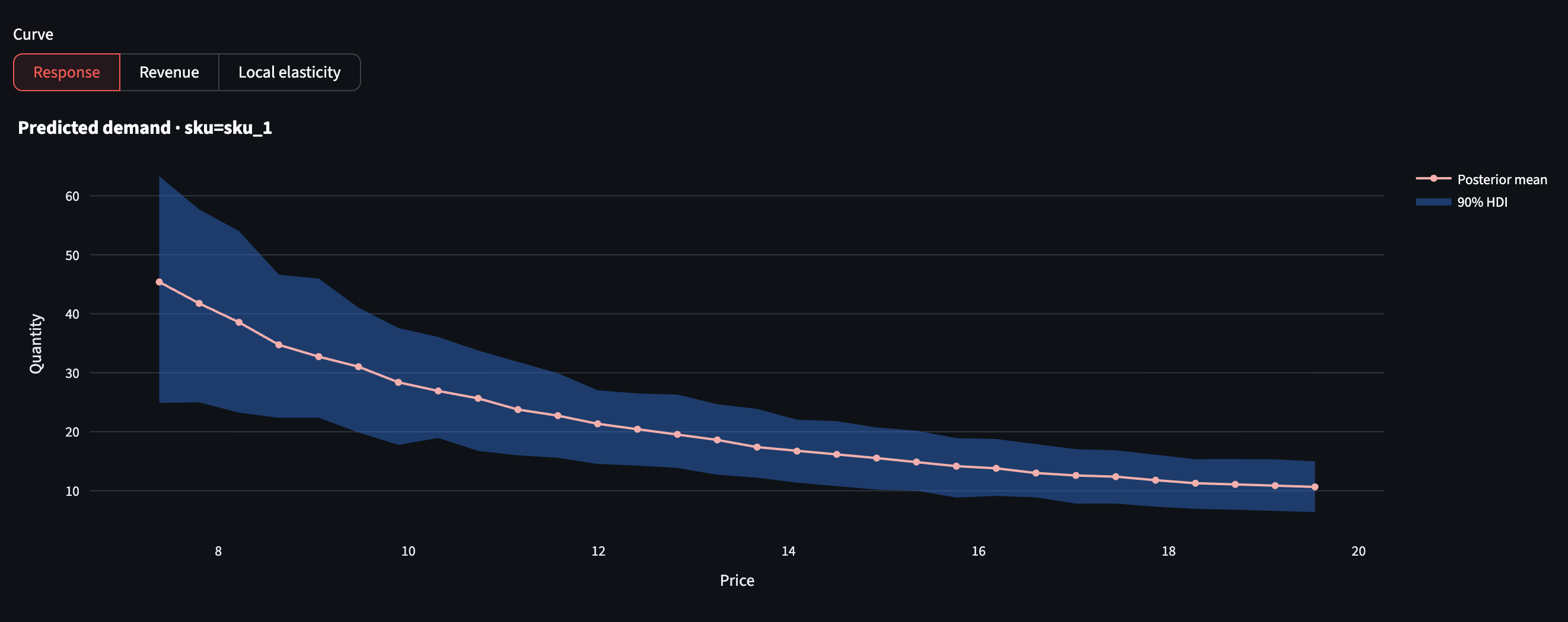 Price Elasticity App