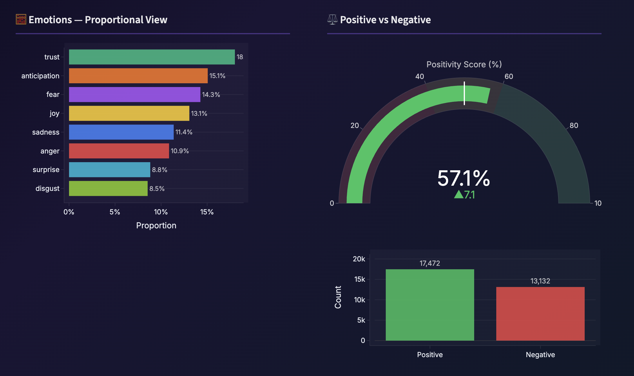 Sentiment Analysis